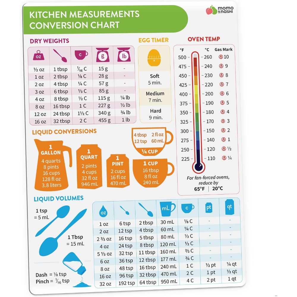Kitchen Measurement Conversion - Kitchen Baking Gifts recension och pris