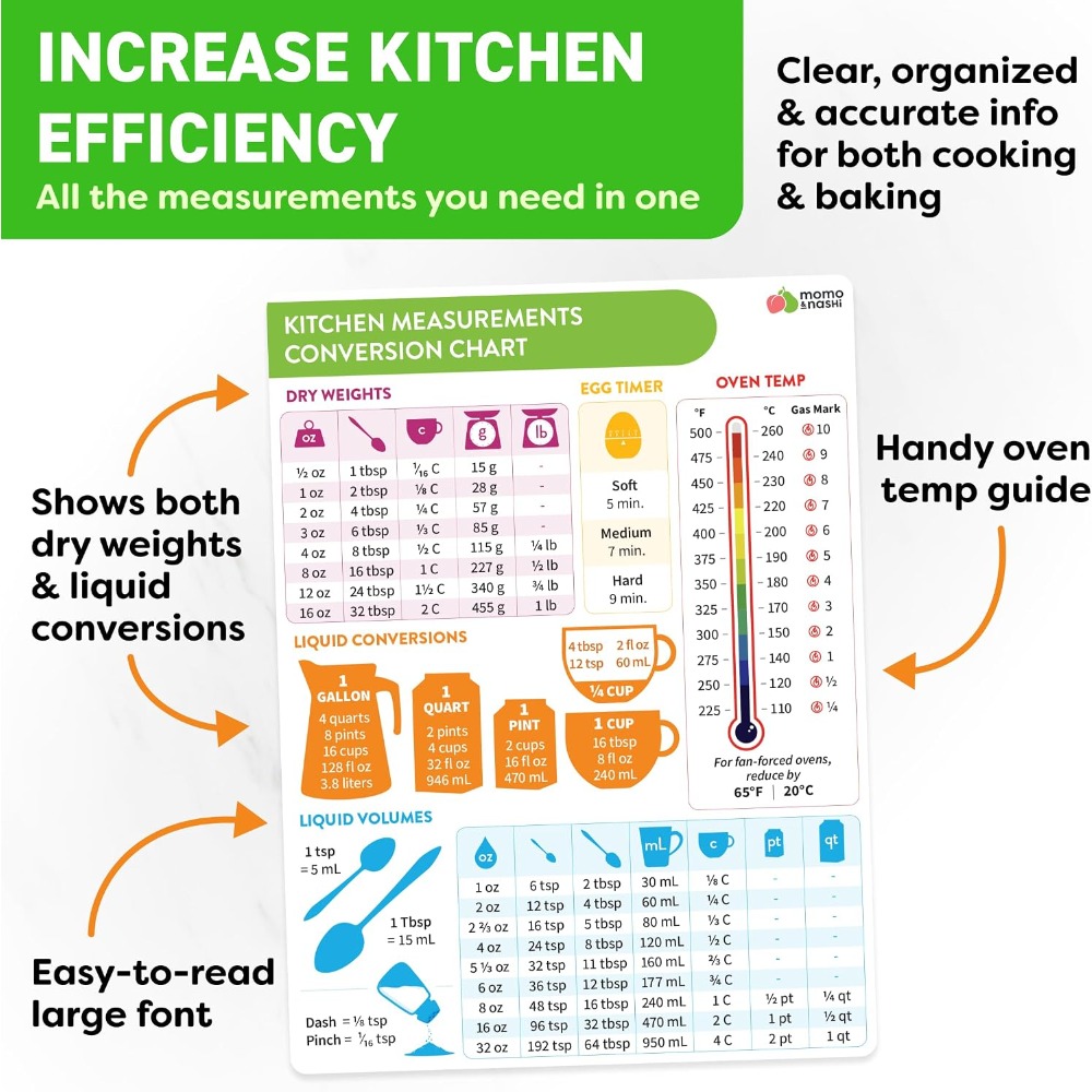Kitchen Measurement Conversion - Kitchen Baking Gifts recension och pris